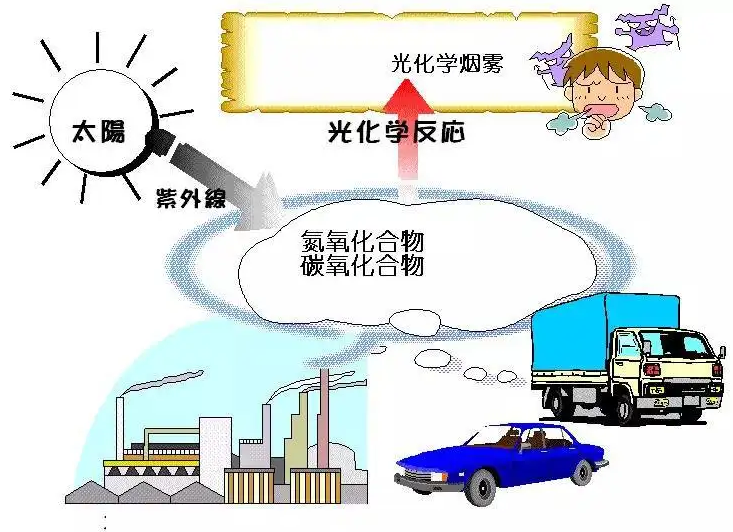 大氣光化學(xué)污染在線(xiàn)解析系統(tǒng)
